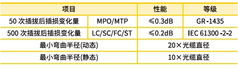 OS1/2 MTP-MTP主干光缆